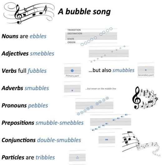 BubbleSong